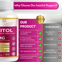 Ultra Inositol 2580Mg - 14-In-1 with Berberine, Alpha Lipoic Acid, Chasteberry, DIM - Max Absorption - Made in USA - 180 Capsules - Non-Gmo, Gluten-Free, Lab Tested