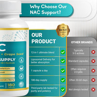 Ultra NAC - 12-In-1 with Milk Thistle, Grape Seed, Quercetin, Turmeric – Max Absorption - Non-Gmo, Gluten-Free, Lab Tested - Made in USA (180 Count (Pack of 1))