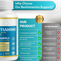 Ultra Benfotiamine - 13-In-1 with Alpha Lipoic Acid, Vitamin B12, Coq10, Rhodiola - Max Absorption -180 Capsules - Made in USA - Non-Gmo, Gluten-Free, Lab Tested