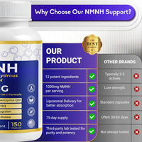 Ultra NMNH 1542Mg - 12-In-1 with Resveratrol, Coq10, Quercetin, Rhodiola - Max Absorption - 150 Capsules - Made in USA - Non-Gmo, Gluten-Free, Lab Tested