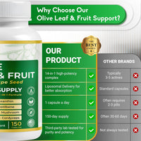Premium Olive Leaf & Fruit - 13-In-1 with Rutin, Grape Seed, Astaxanthin, PQQ - Max Absorption - 150 Capsules - Made in the USA - Non-Gmo, Gluten-Free, Lab Tested