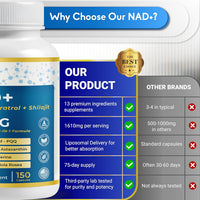 Ultra NAD+ 1610Mg - 13-In-1 Formula with Resveratrol, Coq10, Shilajit - Max Absorption - Made in USA - 150 Capsules - Non-Gmo, Gluten-Free, Lab Tested